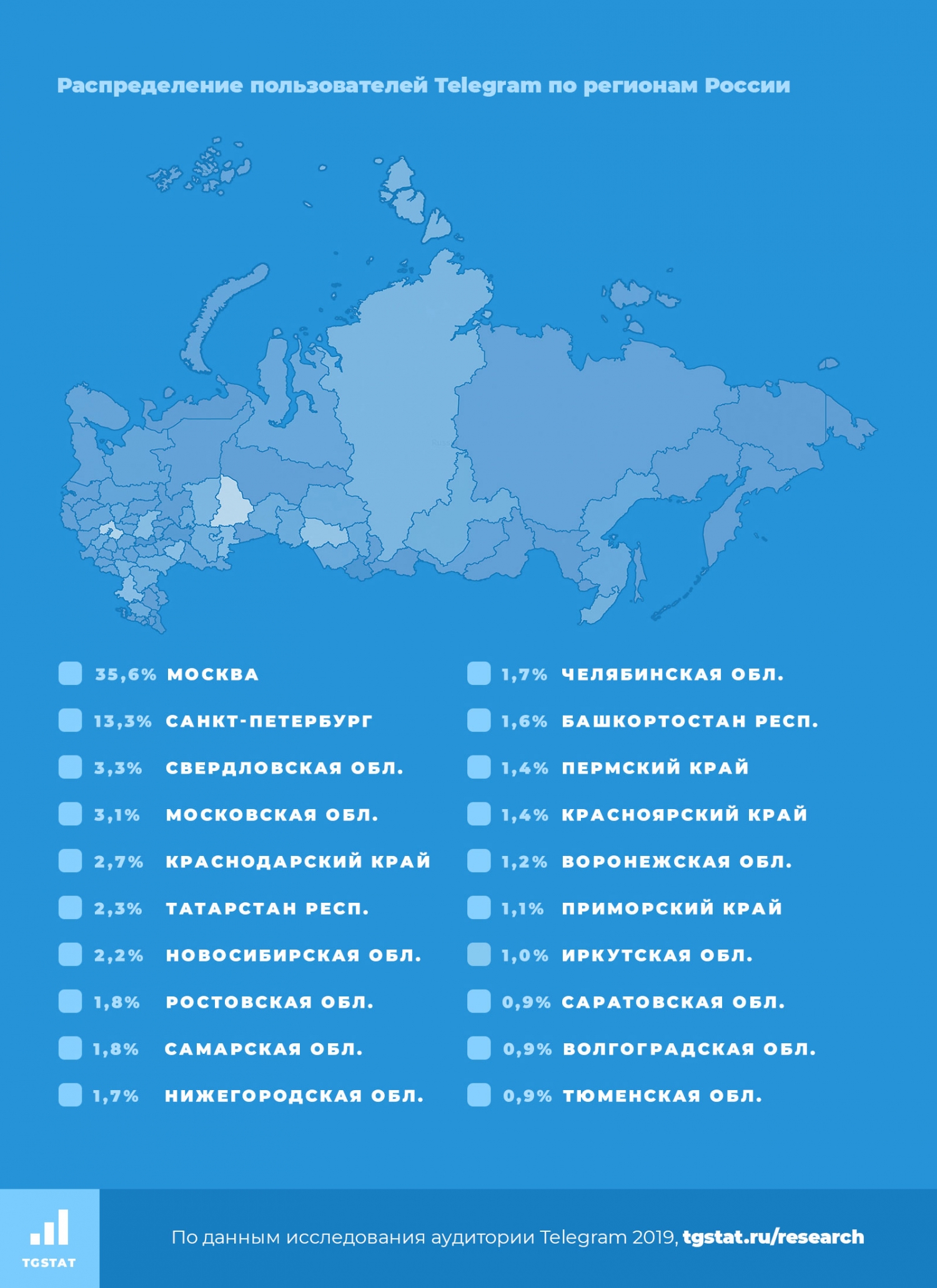 Пользователи телеграм. Телеграмм статистика по странам. Пользователи телеграмм по странам. Статистика пользователей телеграмм по странам. Аудитория телеграм по странам.