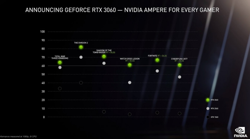 Nvidia Geforce Gtx 3060 Для Ноутбуков Цена