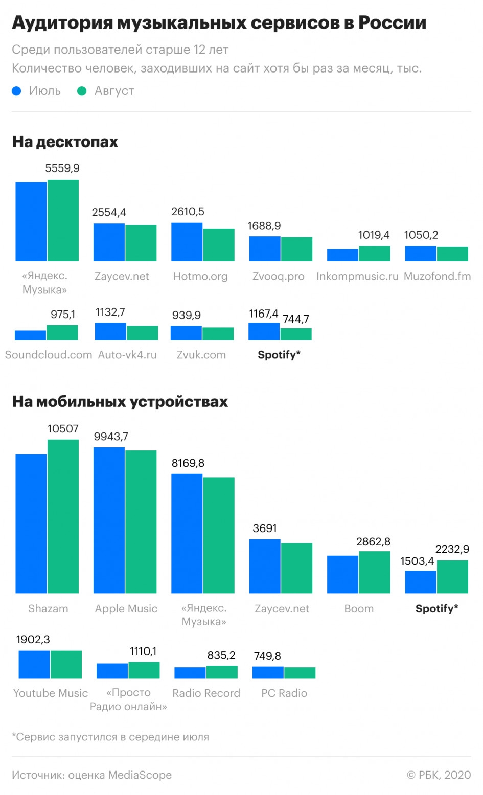 Рейтинг сервисов ауди