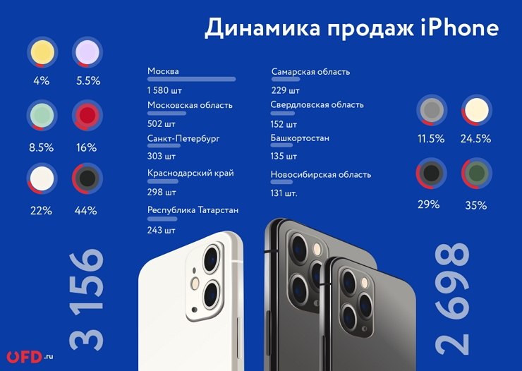 Айфон 11 нижние динамики