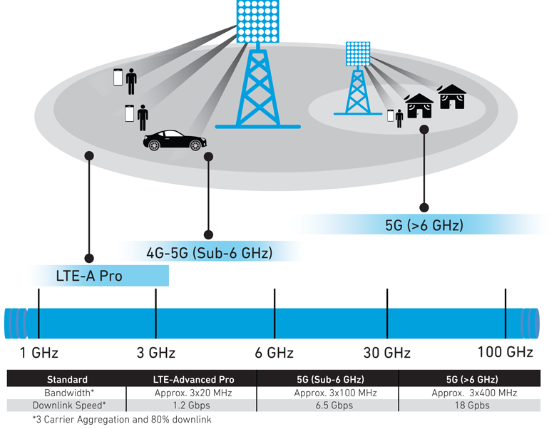 Измерение сигнала 3G 4G самостоятельно