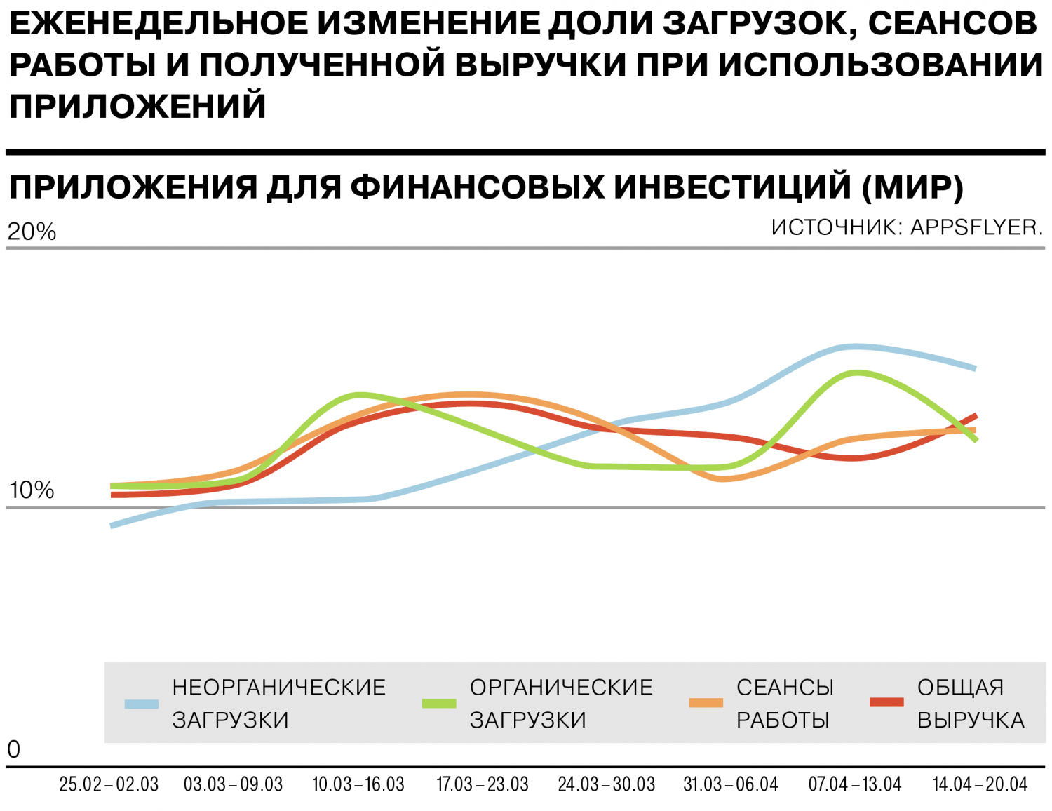 Инвестиционный портфель. Доходность приложений. Доходный сайт. Сбалансированные инвестиции. Доходность l3+ сегодня.