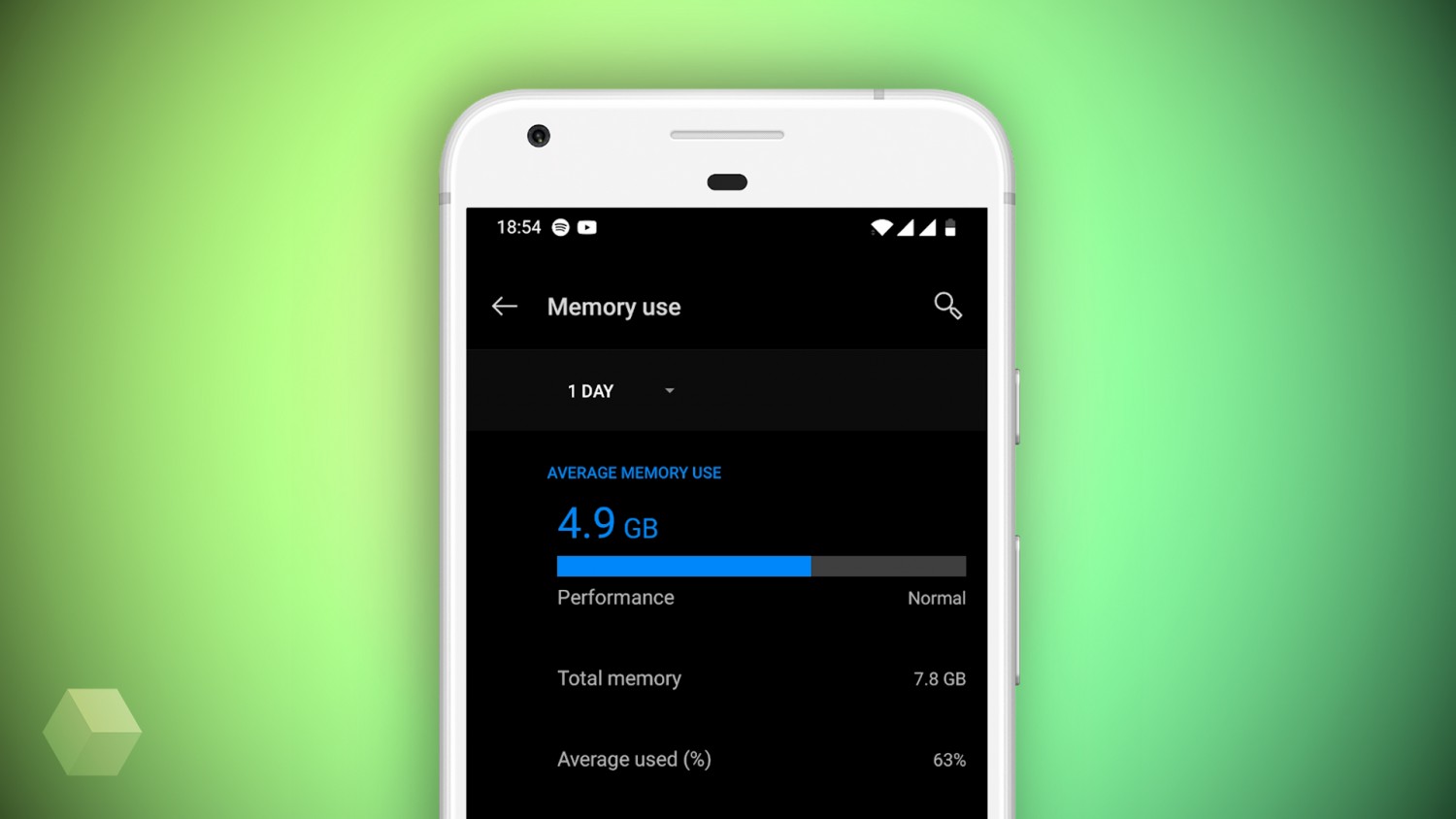 Зачем Android-смартфону нужно больше оперативной памяти?