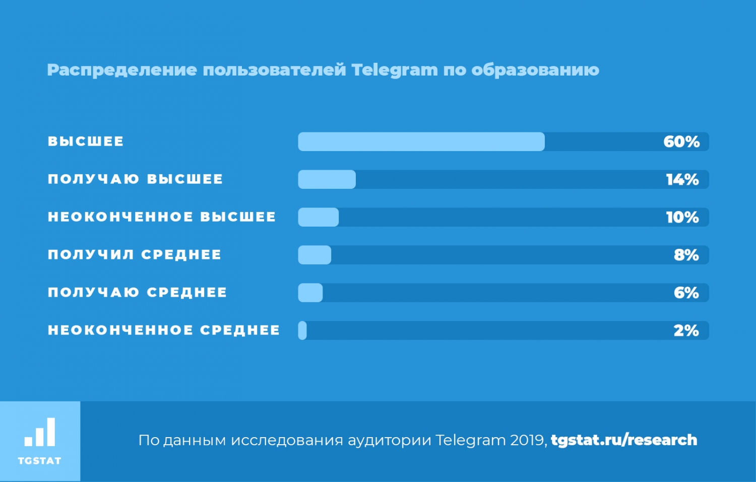 Telegram пользователи. Аудитория телеграм. Статистика пользователей телеграмм. Статистика пользователей телеграмм по странам. Целевая аудитория телеграм.