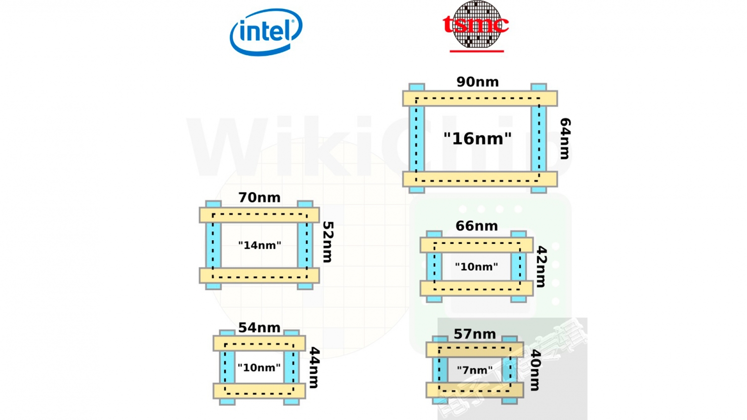 Технические характеристики Intel HD 3000