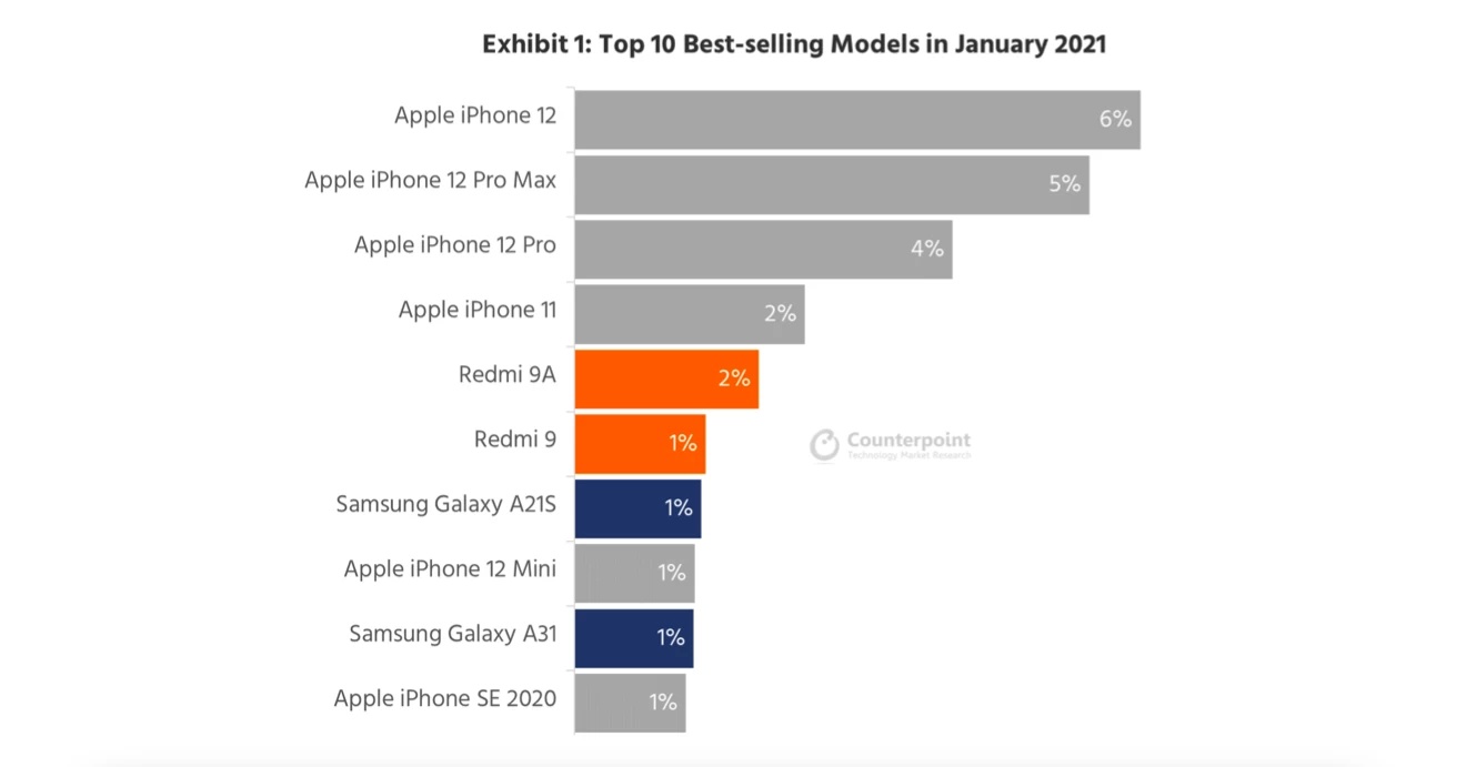 В какой индекс входит apple