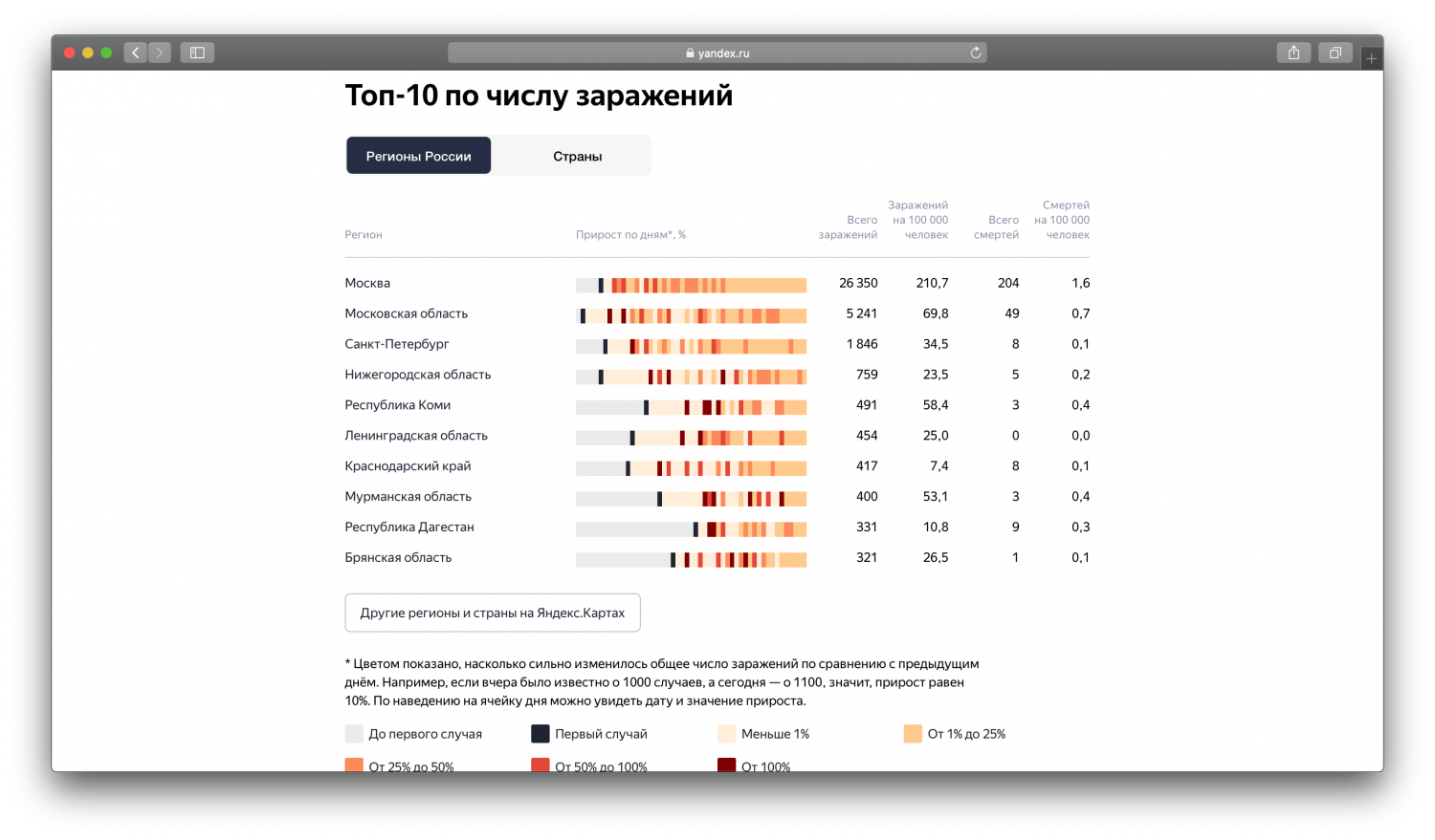 Как вернуть статистику коронавируса в яндекс браузере