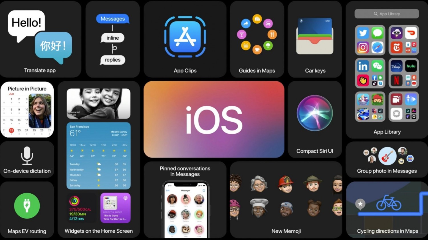 iOS 14: новый рабочий стол, превью входящего звонка и App Clips
