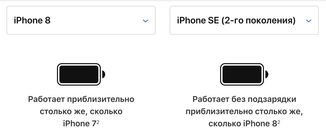 Iphone поддержка esim