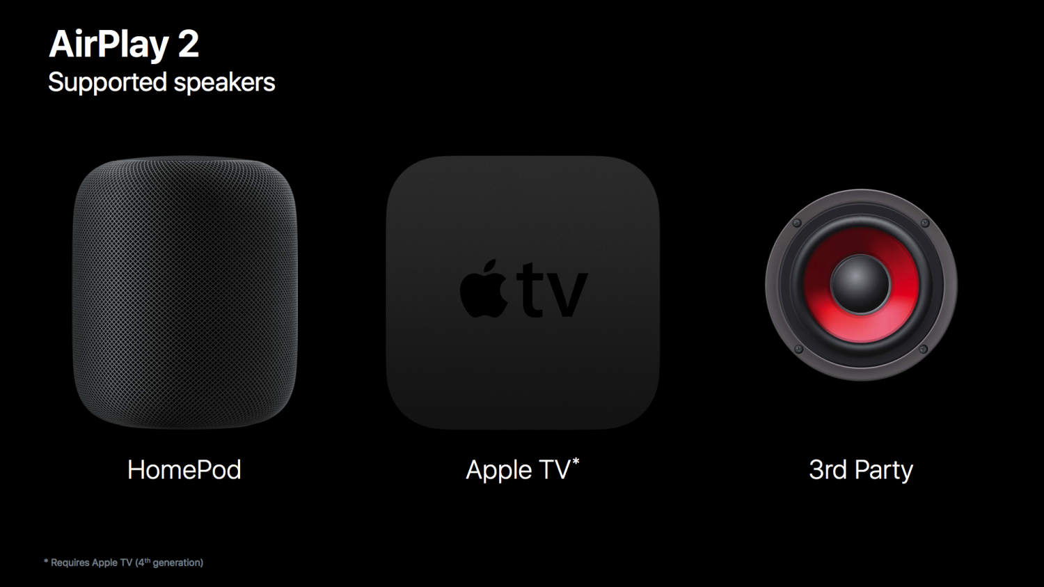 Apple Airplay. Колонка Airplay. Apple TV 3 Airplay. Apple TV И Home pod.