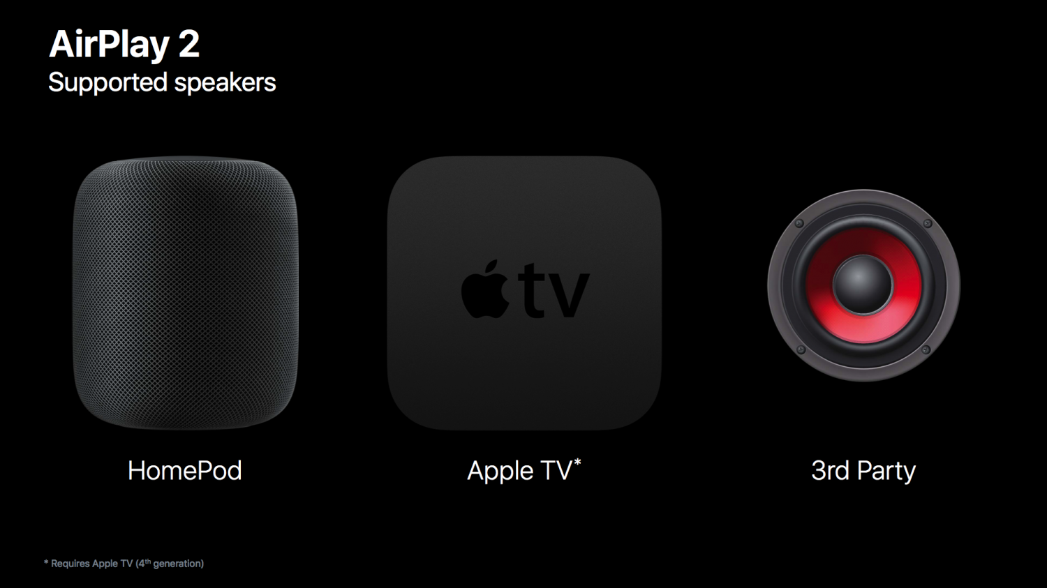 Аирплей. Колонка с Airplay 2. Apple Airplay. Apple TV 3 Airplay. Airplay и Apple TV.