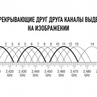 Ггц это 10 в какой