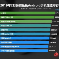 Рейтинг планшетов по производительности antutu