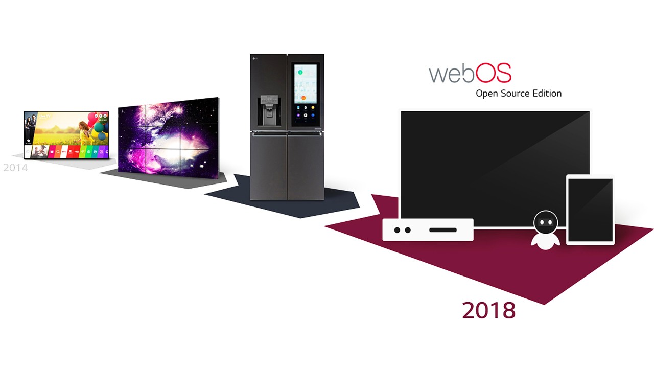 LG: «webOS готова выйти за рамки телевизоров»