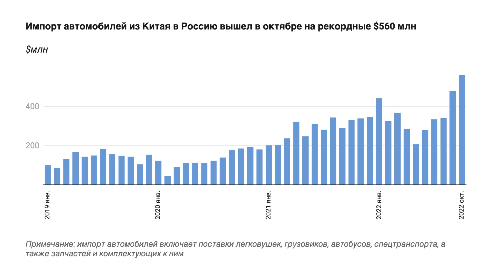 Импорт машин из китая