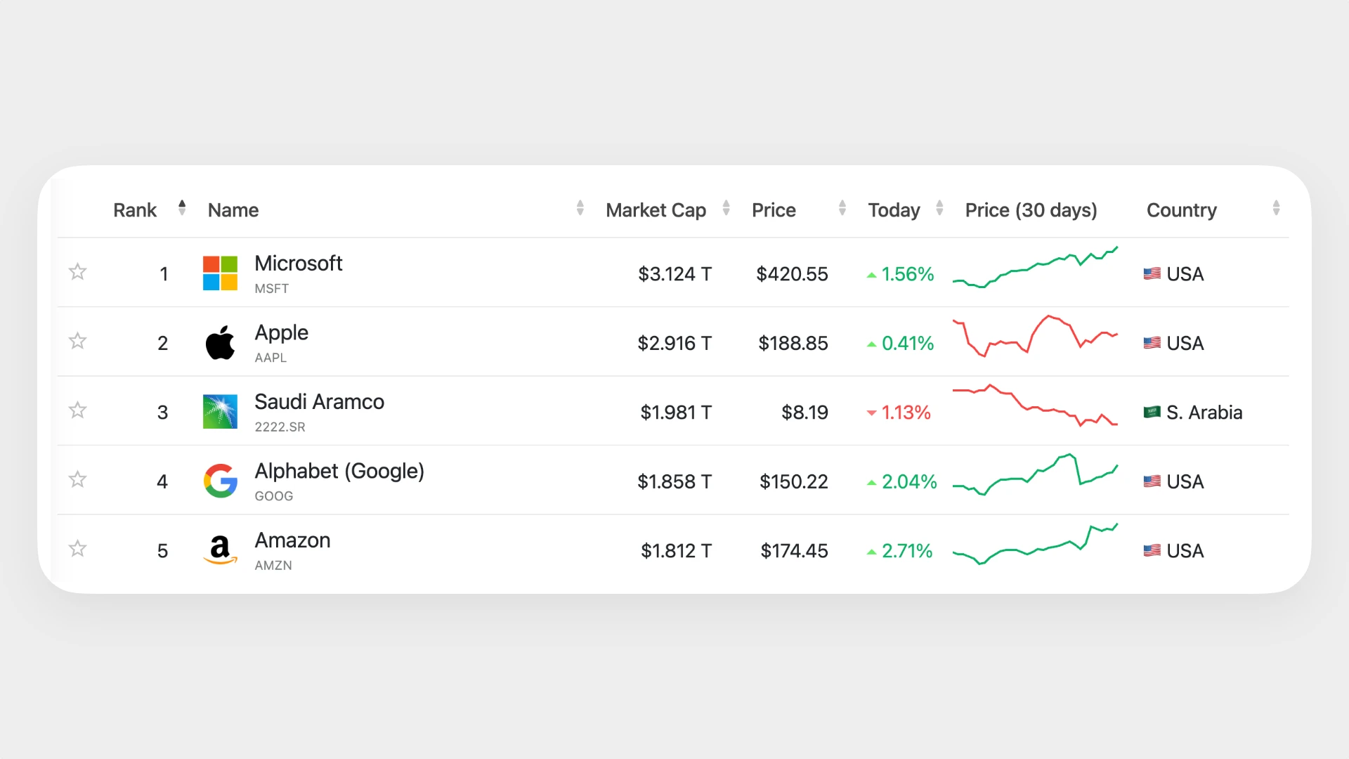 Топ 3 фактов