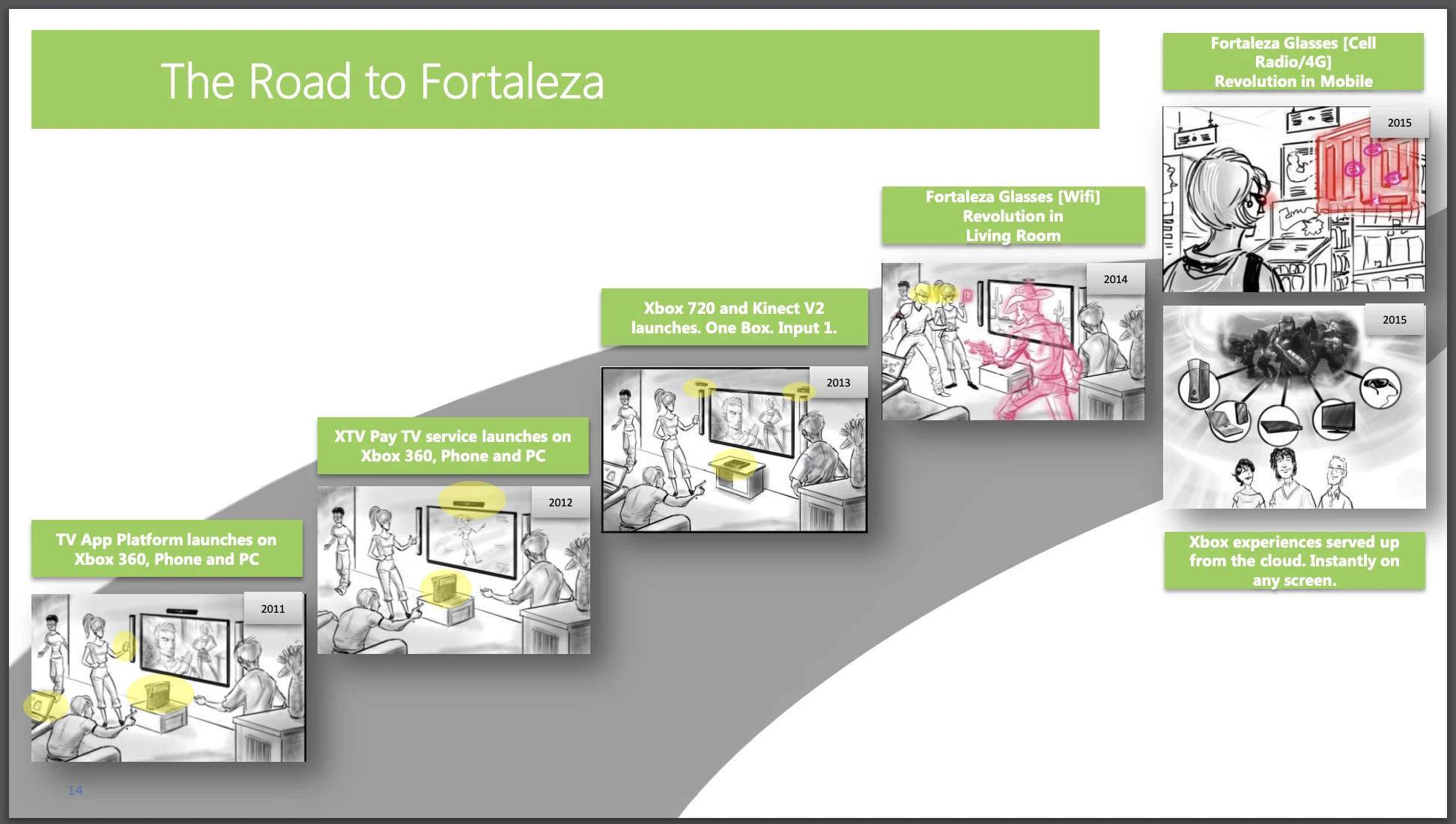 игры на хбокс one.