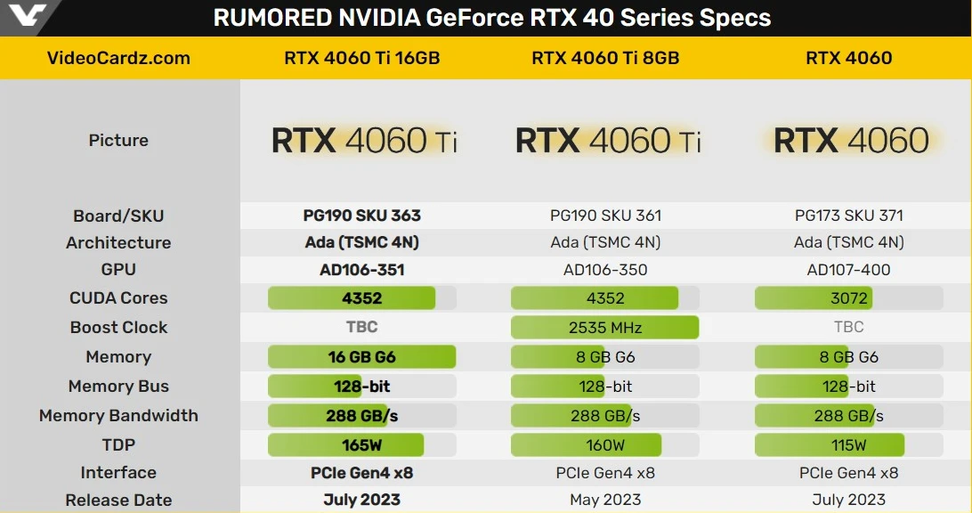 Rtx 4060ti 16gb