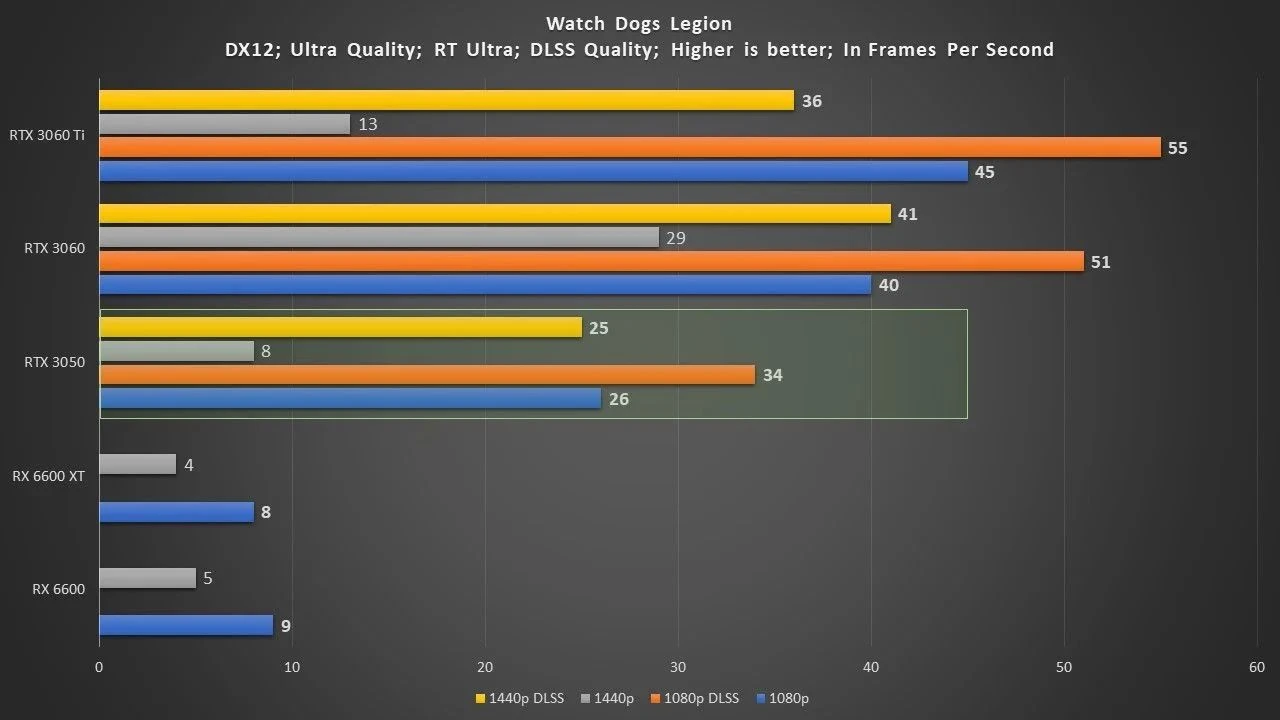 Msi RTX 3050 furmark Video Card Test - YouTube