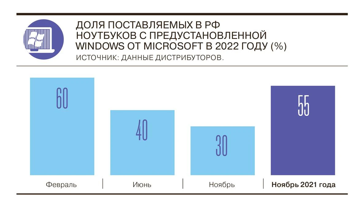 Долями установить