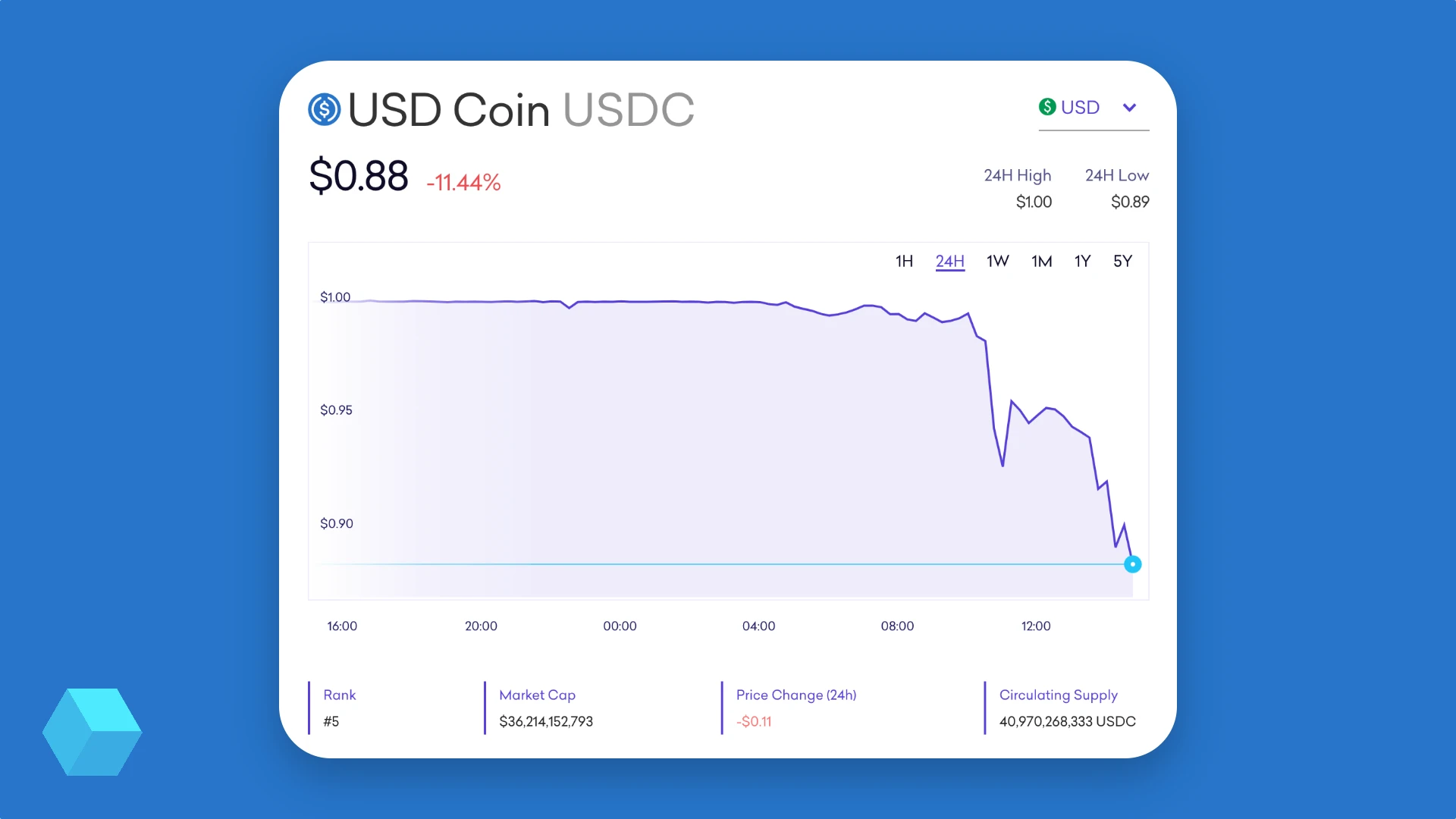 Заработок на отзывах в телеграмме. USDC 1$.