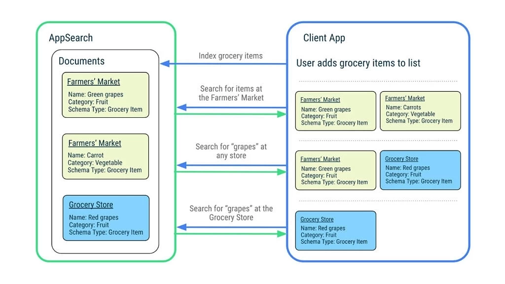 APPSEARCH. Уровни API Android. Android API Level. Android API Versions.