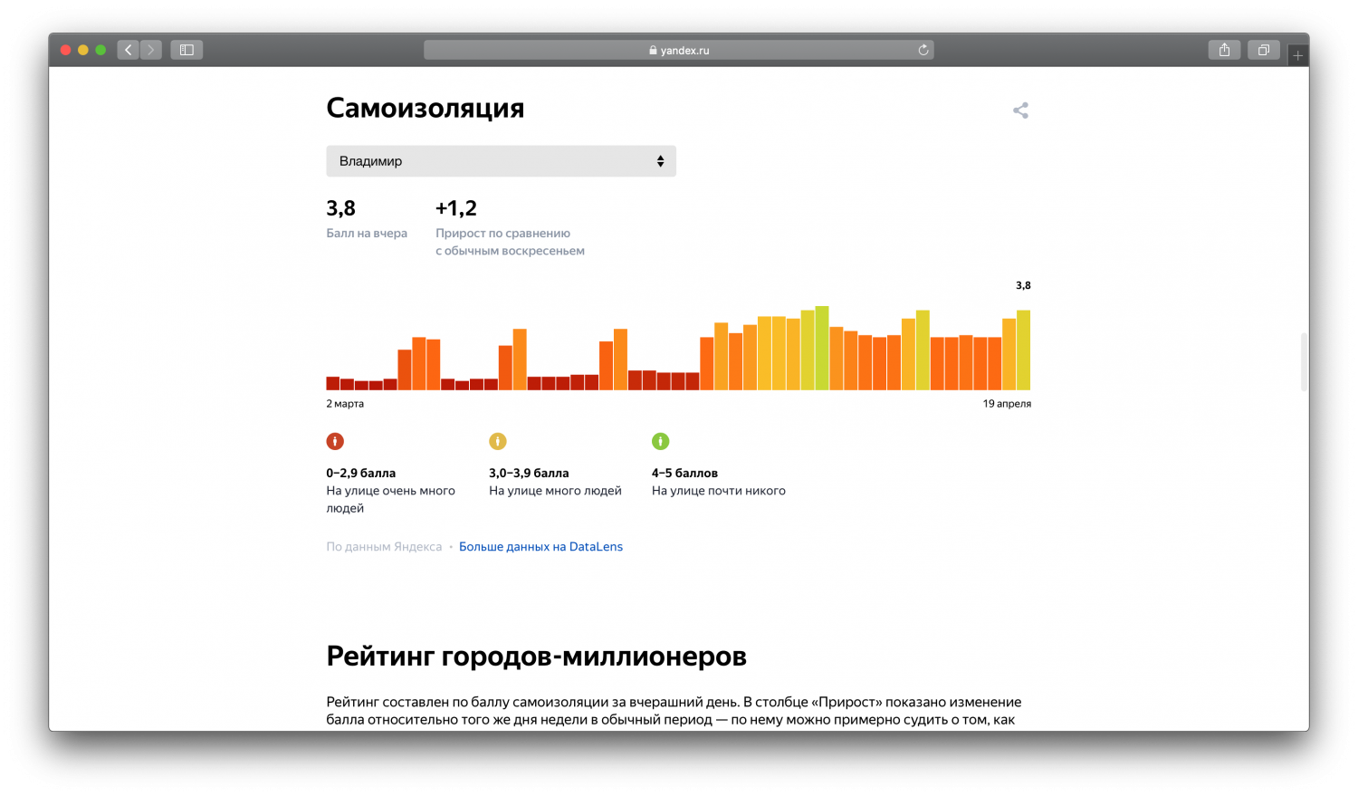 Не отображается статистика